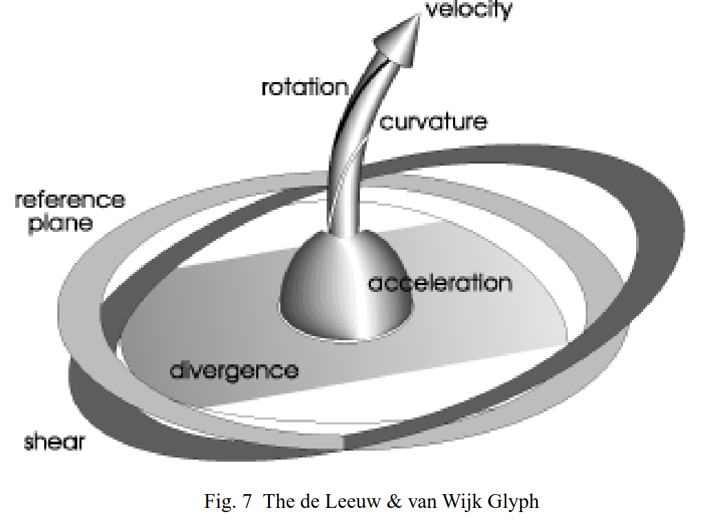 Huh, an unfortunate visualization (PDF).<
